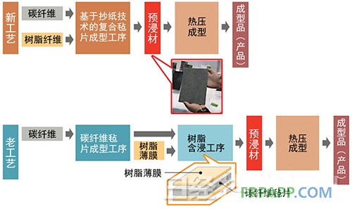復材應用技術網