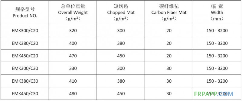 碳纖維復合氈規格表